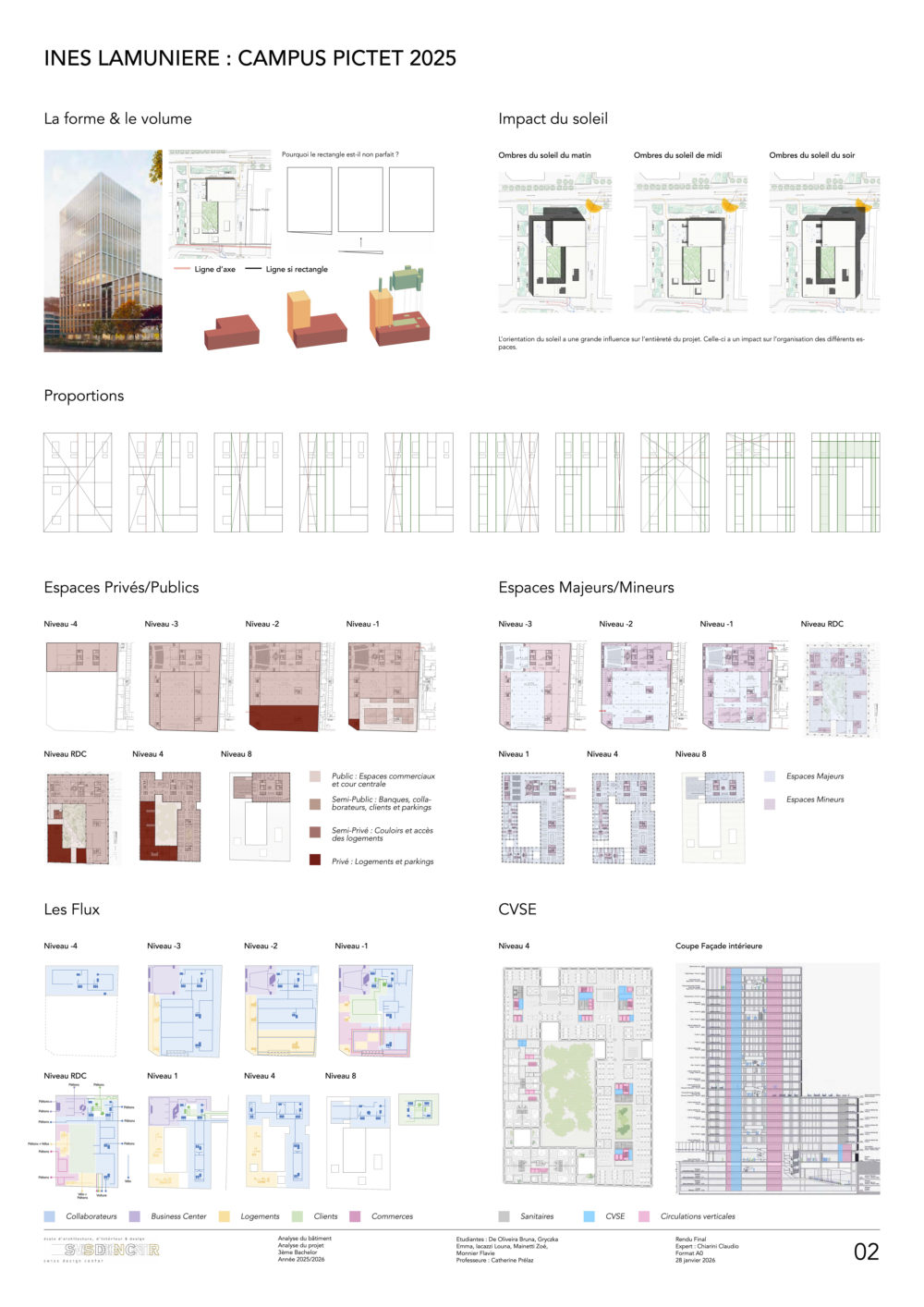 Analyse de bâtiment Rendu Final Inès Lamunière P2 title=