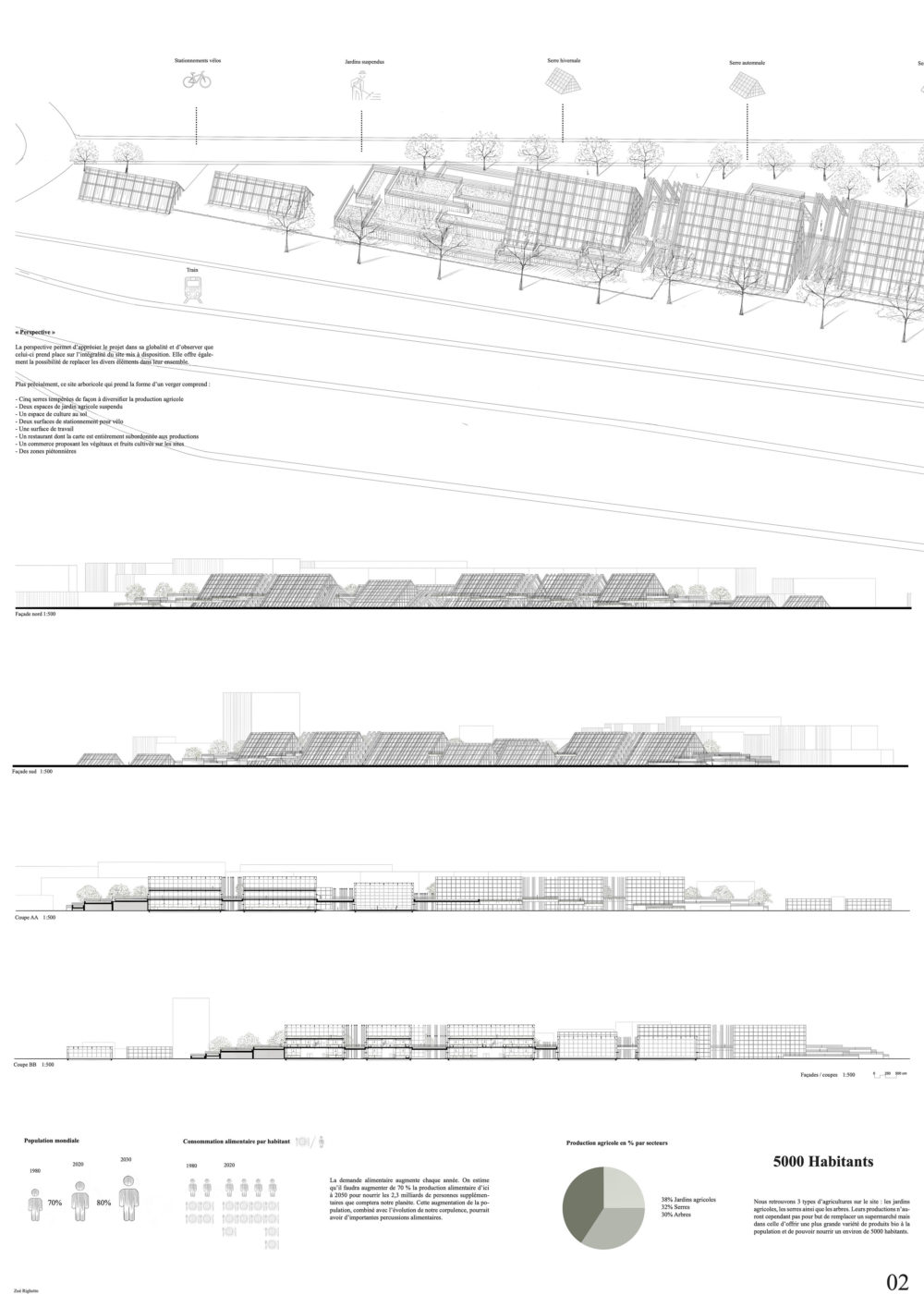Righetto Zoé projet bachelor Haven Garden P2 Zoé Righetto title=