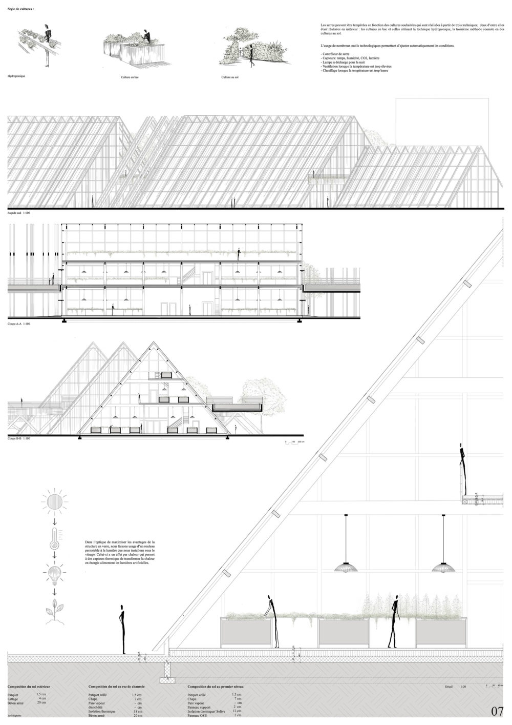 Righetto Zoé projet bachelor Haven Garden P7 Zoé Righetto title=